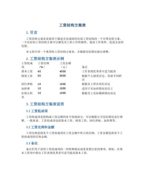 工资结构方案表