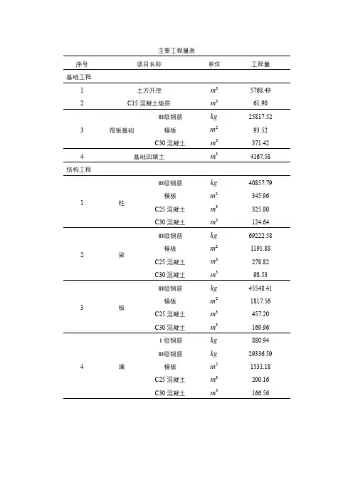 工程劳动量、机械台班计算