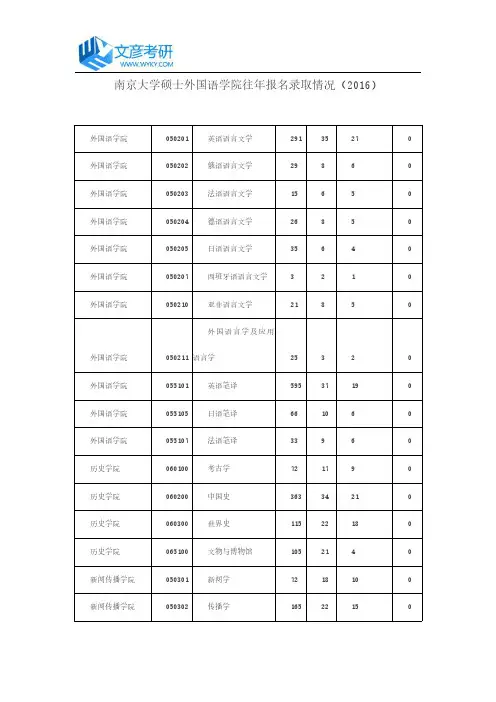 南京大学硕士外国语学院往年报名录取情况(2016)