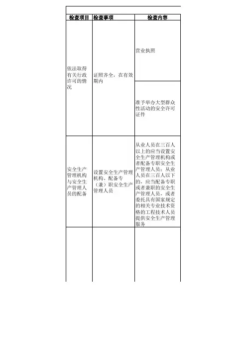 大型活动演出场所安全检查表