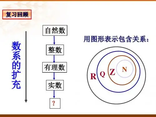 复数的概念及几何意义优秀课件