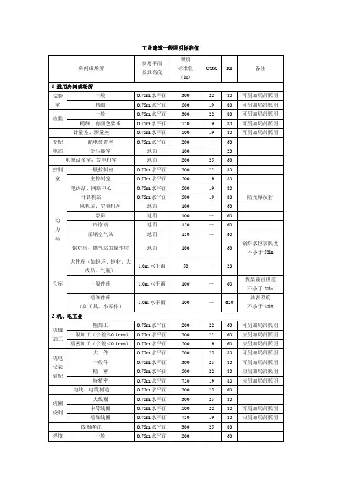 工业建筑及办公区一般照明标准值