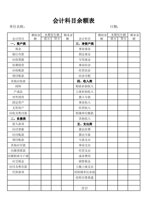 事业单位会计科目余额表