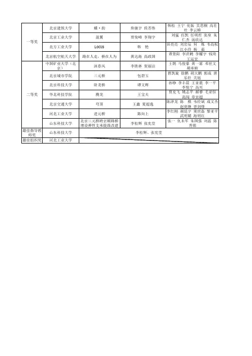 2015年北京市大学生建筑结构设计大赛获奖名单