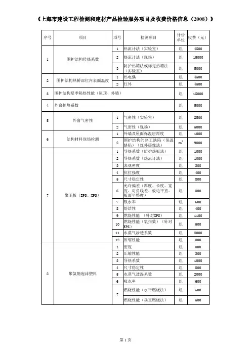 上海市建设工程检测和建材产品检验服务项目及收费价格信息