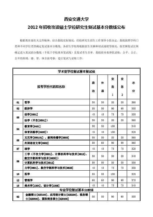 西安交通大学历年分数线
