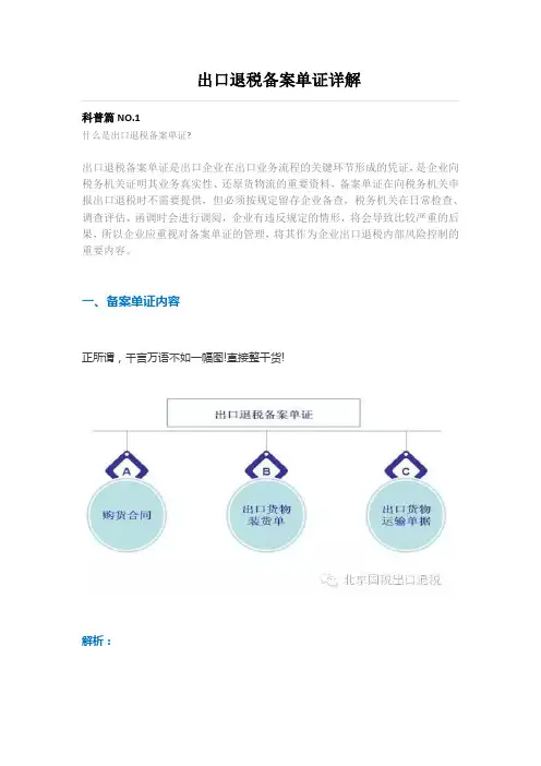 出口退税备案单证详解