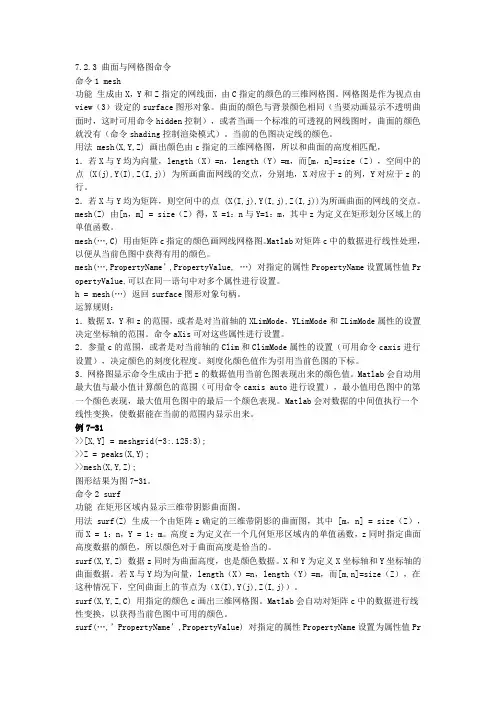 Matlab 图形处理