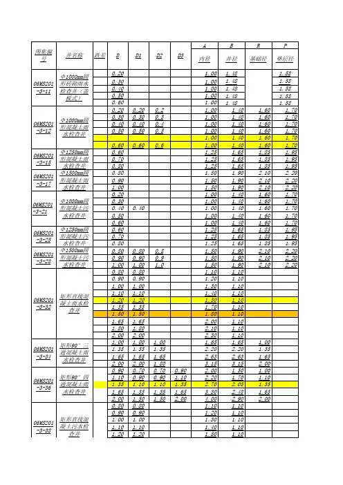 06MS201-3-检查井工程量计算表