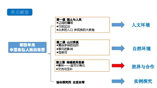 人教版人文地理上册 4.1.1辽阔的疆域 课件(16张ppt)