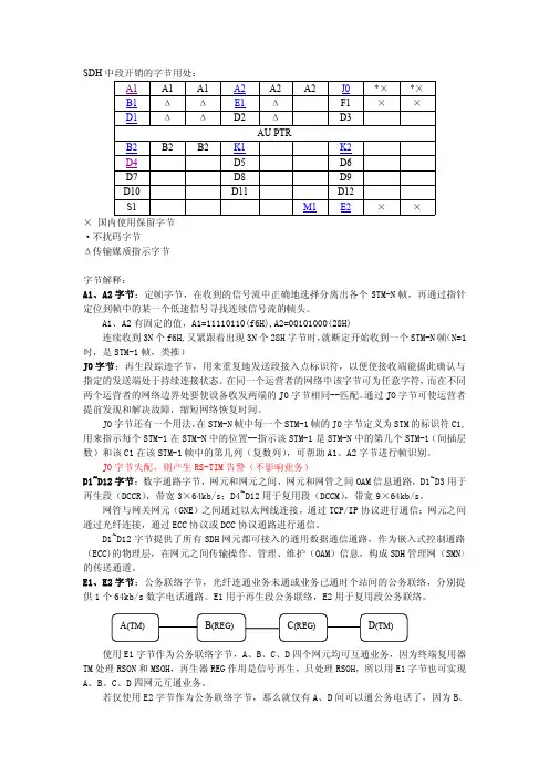 SDH中段开销的字节