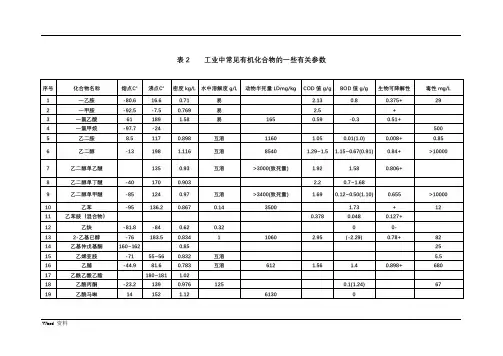 (完整word版)有机物换算成COD表