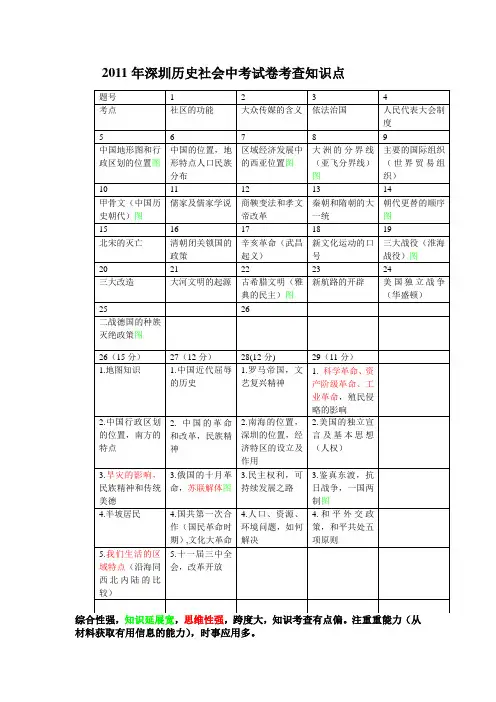 2011.2010年深圳历史社会中考试卷考查知识点