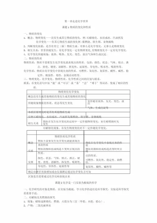 人教版初三化学第一章知识点总结
