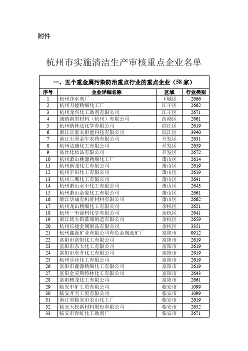 杭州市实施清洁生产审核重点企业名单