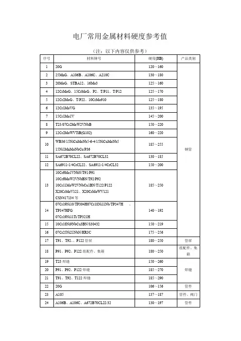 电厂常用金属材料硬度参考值