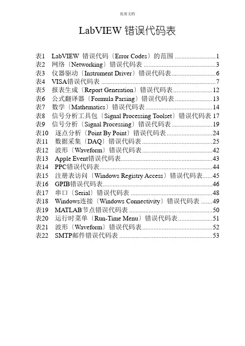 LabVIEW错误代码表