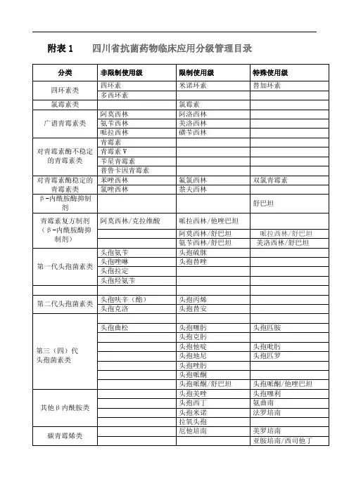 抗生素分级管理