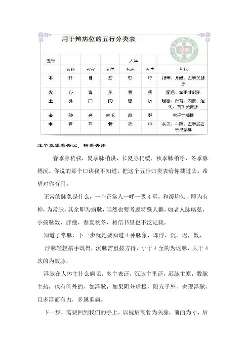 中医辨证诊断五行分类表