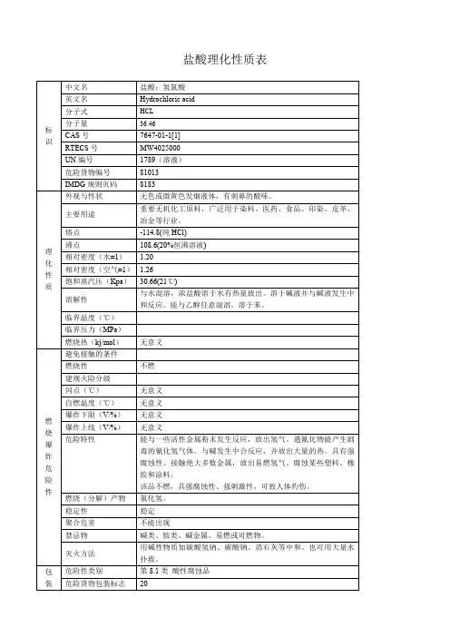 盐酸理化性质表