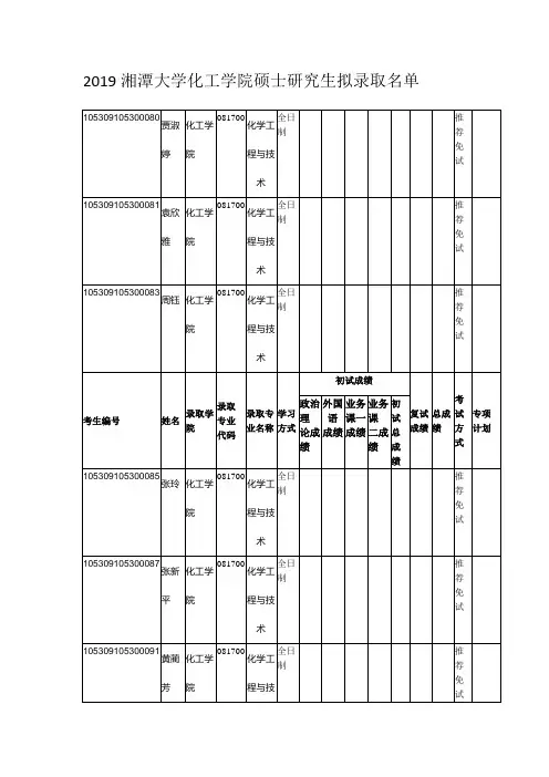 2019湘潭大学化工学院硕士研究生拟录取名单
