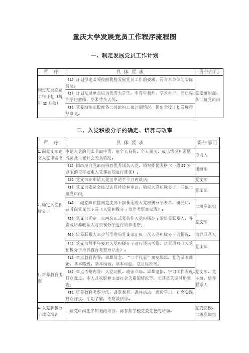 重庆大学发展党员工作程序流程图-推荐下载