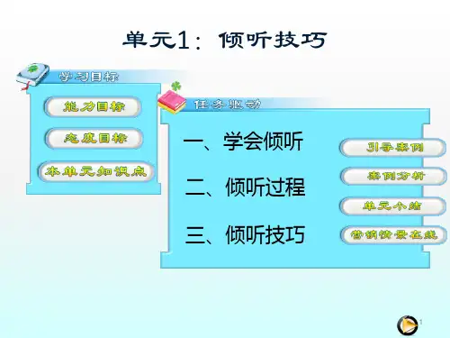 倾听技巧ppt课件
