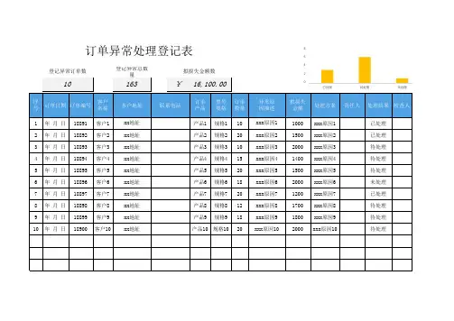 客户产品订单异常处理登记表