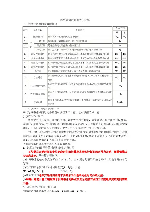 网络计划时间参数的计算