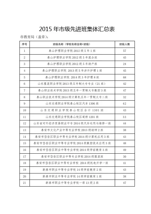2015年级先进班集体汇总表