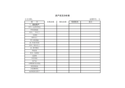 资产状况分析表