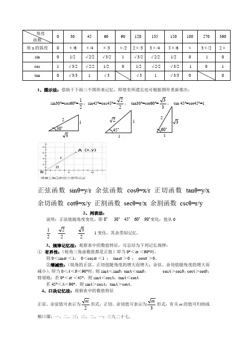 (完整版)三角函数特殊角值表