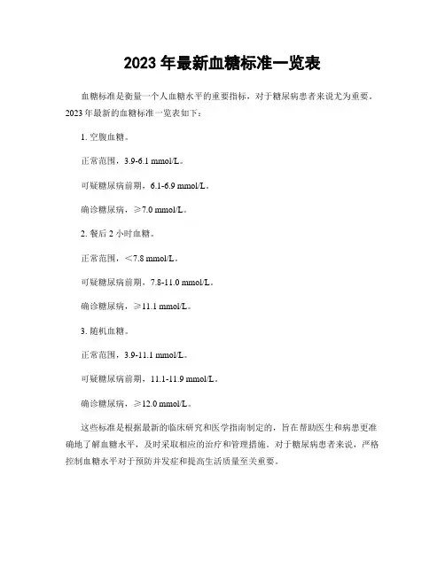 2023年最新血糖标准一览表