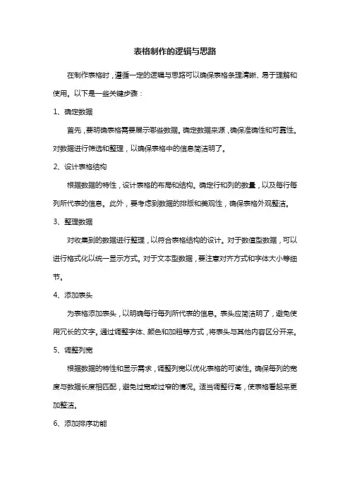 表格制作的逻辑与思路