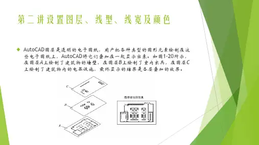 《工程制图与识图》课件——第二讲 图层、线型、线宽及颜色