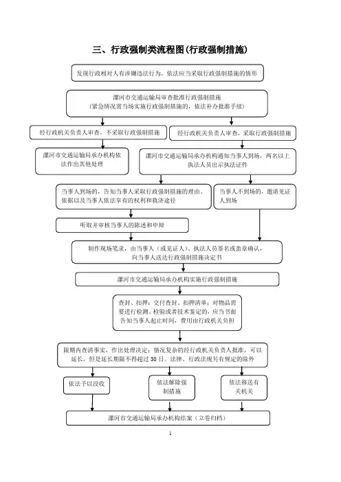 行政强制类流程图(行政强制措施)
