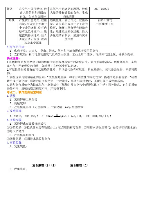 氧气的性质、用途和制取归纳