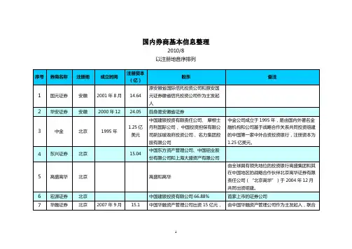 券商基本信息整理(包括103家券商的注册地、股东以及成立时间等)