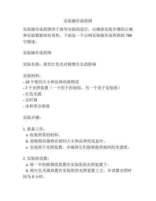 实验操作流程图
