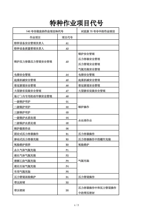 特种作业项目代号