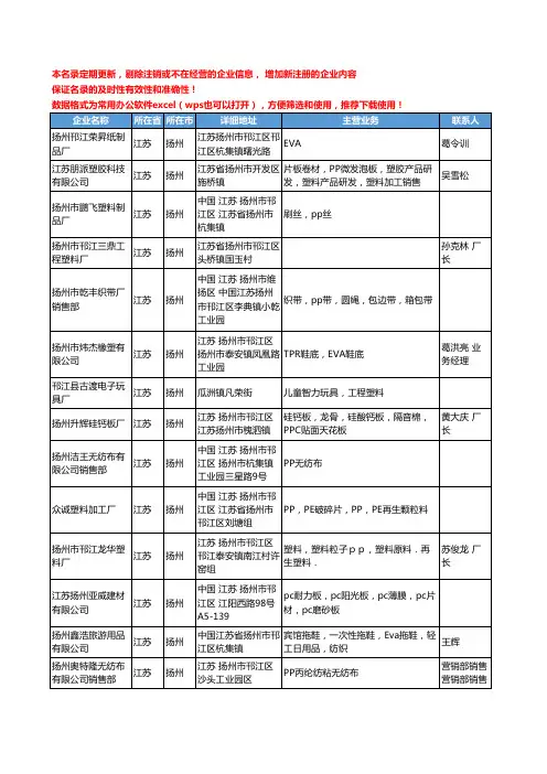 2020新版江苏省扬州工程塑料工商企业公司名录名单黄页联系方式大全124家