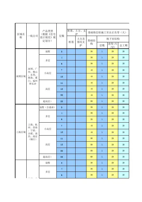 万科标准工期