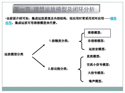 运放基础知识