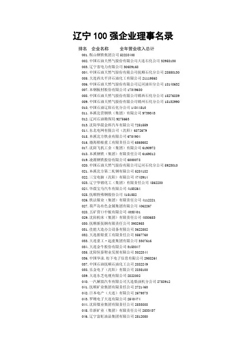 辽宁100强企业理事名录[1]