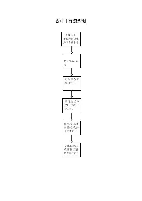 配电工作流程图