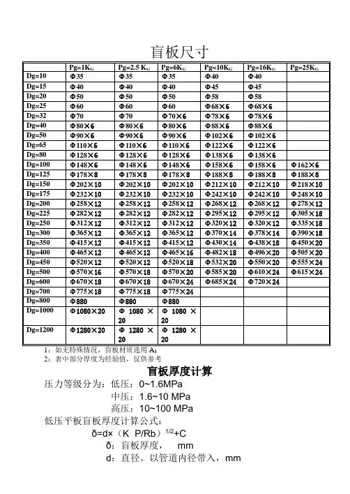 盲板规格尺寸