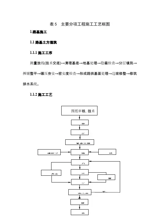 表5--主要分项工程施工工艺框图
