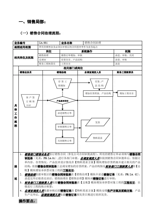 销售系统ERP流程图[1]