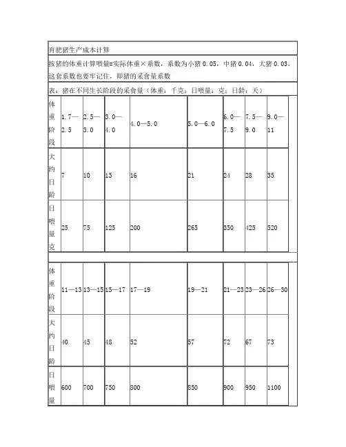 育肥猪生产成本计算