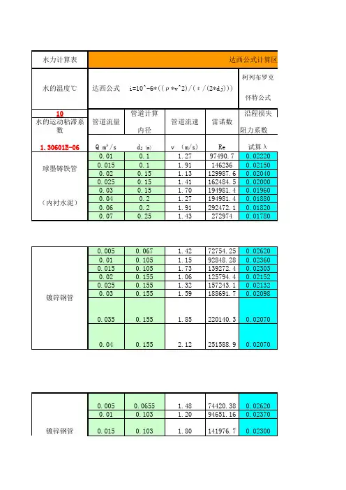 消防规范水力计算